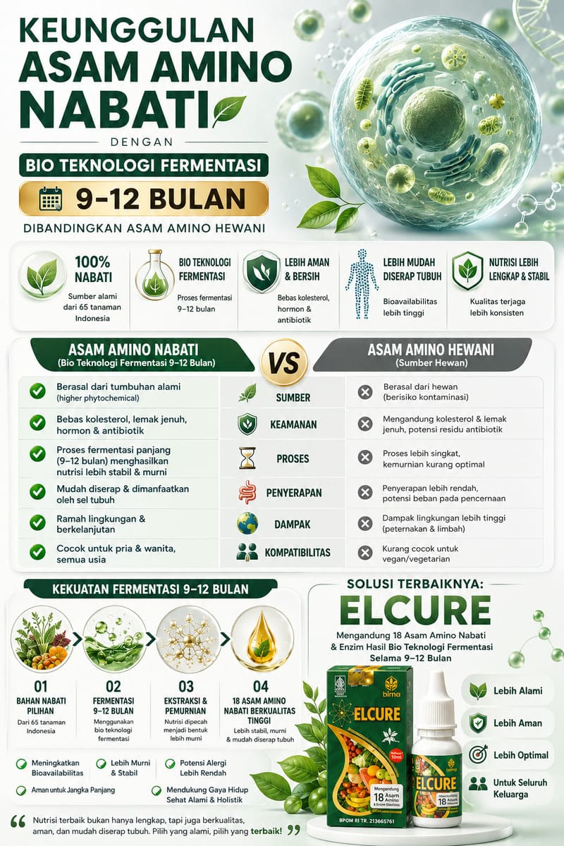 Informasi BPOM dan Legalitas Elcure